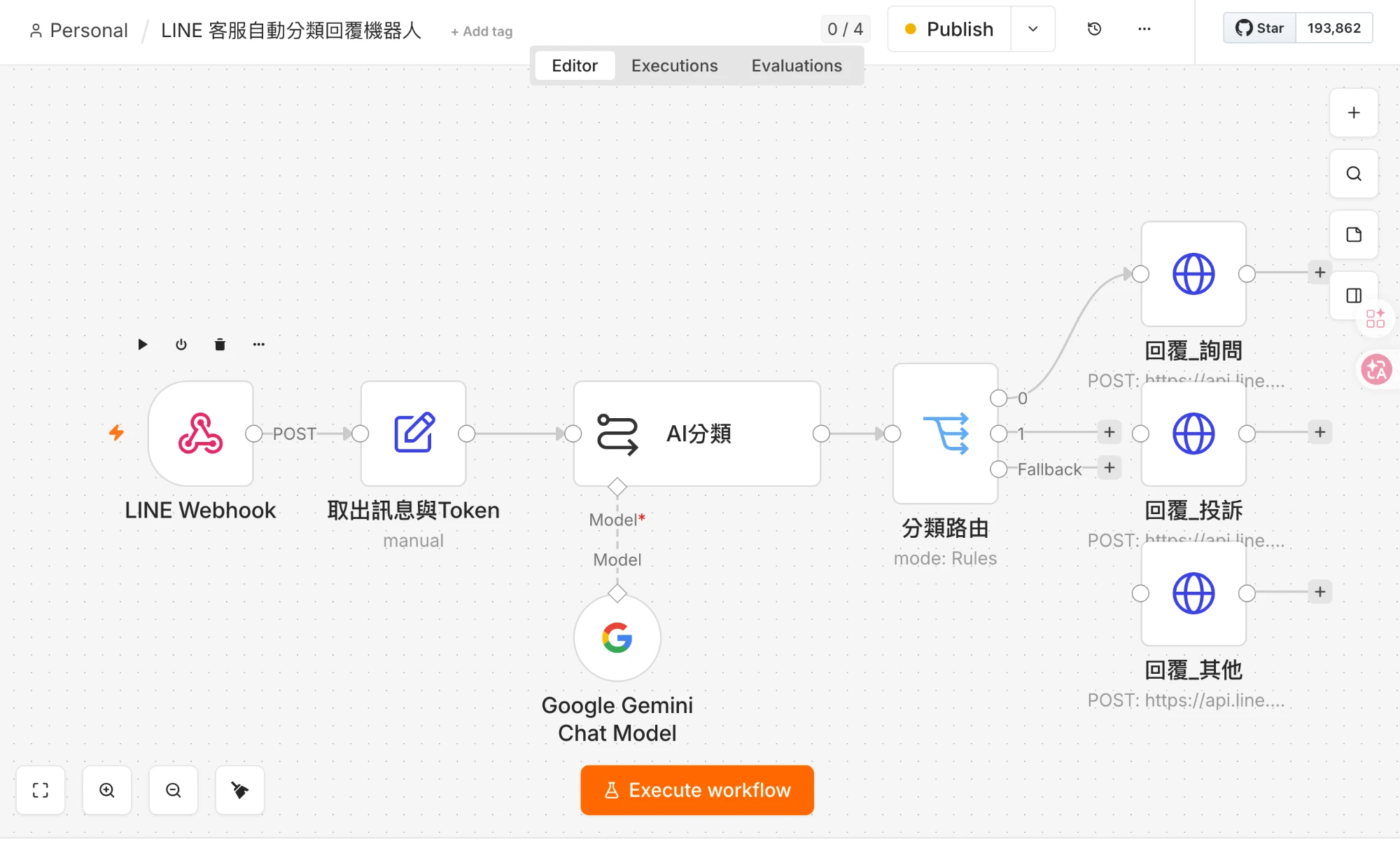 客服分類工作流程圖